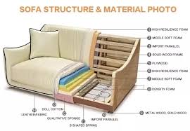 A wide variety of sofa stuffing materials options are available to you, such as filling material. How To Make Sofas Diy Quora