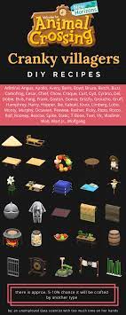 Acnh Diy Recipes And Villager Personality Types Album On Imgur Animal Crossing Funny Animal Crossing Guide New Animal Crossing