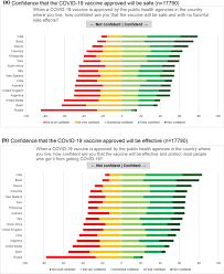 Two recent studies on the safety of mrna vaccines for pregnant women show that the moderna and pfizer vaccines do not appear to have any serious risks for that population. Covid 19 Vaccine Acceptance Among Pregnant Women And Mothers Of Young Children Results Of A Survey In 16 Countries Springerlink