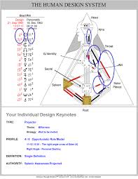 Love Your Human Design Incarnation Cross Of Eden