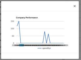 cannot fit a modal window with google chart stack overflow