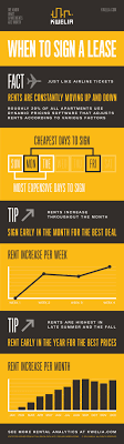 The Best Times To Rent Apartment Dynamic Pricing Patterns Trendy Apartment Apartment Checklist Apartment Organization Diy