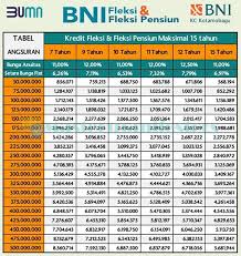 Artinya, kamu harus mendatangi kantor cabang bsi untuk melakukan. 9 Tabel Angsuran Bni Fleksi 2021 Syarat Bunga