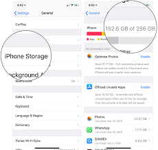 What other storage on an iphone contains, and how to find it. How To Delete Other On Iphone And Ipad In Ios 14 Or 13 Igeeksblog