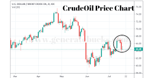 Crude Oil Investing Daily Forecast And Oil Trading