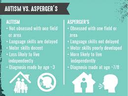 Asperger syndrome is a developmental disability. Autism Spectrum Disorder The Recovery Village