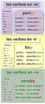 this chart conjugates the present tense of the er ir and