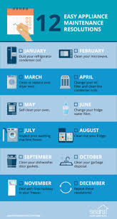 Appliance Resolutions Appliance Maintenance Maintenance Appliance Repair