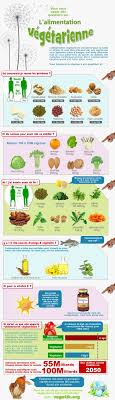 Vegetik Association Vegetarienne Raw Food Recipes Nutrition Healthy