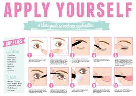 Makeup Tutorial A Short Guide To Makeup Application