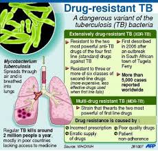 Infographics On Tuberculosis Medical Knowledge Nursing Information Nursing Mnemonics