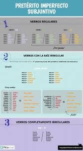 Imagen Relacionada Learning Spanish Spanish Teaching Resources How To Speak Spanish