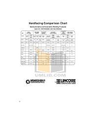 Pdf Manual For Fellowes Other Ps 60 Shredders