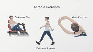 Image result for Exercise in Patients with Arthritis