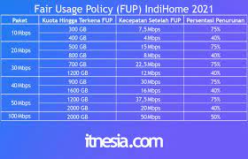 Berapa gb yang di targetkan untuk 10mbps. Cara Cek Fup Indihome Dan Batas Fup Indihome Tahun 2021 Itnesia