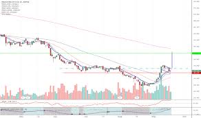 Mac Tradingview