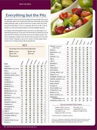 Nutritional Value Of 50 Fruits Nutrition Action Nutritional Value Of Fruits Fruit Nutrition Healthy Fruits