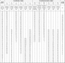 hardness conversion tables chart conversation conceptual