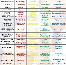 Mbti Personality Test The Chart And The Types Explained