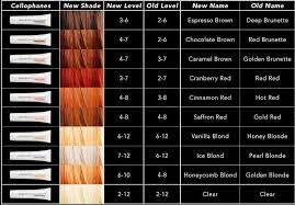 Finish the hairline sections by combing the formula through the hair. Sebastian Cellophanes Deposit Only Hair Color Cellophane Hair Color Sebastian Cellophanes Hair Color