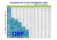 orp vs free chlorine chart cooling tower orp control