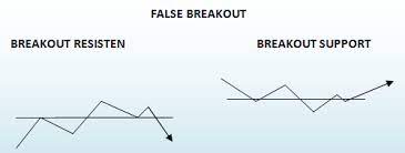 Langkah penting untuk bisa masuk pada saham breakout tentu kita harus memantaunya untuk mendapatkan peta support dan ressistancenya, selain itu juga memantau volume sebagai bahan. Breakout Saham True Breakout Dan False Breakout