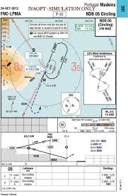 Airport Chart Notam Bulletin Lpma Madeira Airport Nil
