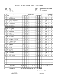 Pilihlah salah satu jawaban yang benar dari pilihan jawaban yang tersedia! Analisis Ulangan Harian Smp Negeri 3 Satu Atap Miri