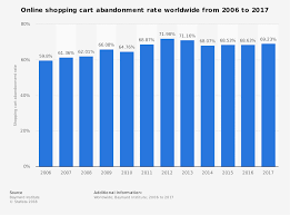 Ecommerce Statistics For 2019 Chatbots Voice Omni