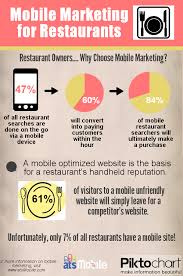 Mobile Marketing For Restaurants Infographic Mobile Marketing Restaurant Social Media Restaurant