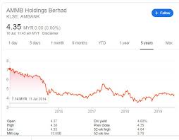 Financial statements for the year ended 30 june 2018. æ­ªæ­ªç†è´¢è®°äº‹æœ¬ Ambankè‚¡æ¯çŽ‡4 6 Malaysiastock Biz