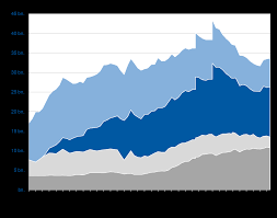 Https Www Aareal Bank Com Fileadmin Downloadlist Dam Content Ir Praesentationen 2019 2019 11 12 Analyst Q3 2019 Pdf