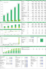 restaurant chain valuation model template efinancialmodels business plan budget forecasting preparing a consolidated cash flow statement acca
