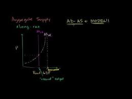 Video And Short Run Info Aggregate Demand Macroeconomics Supply