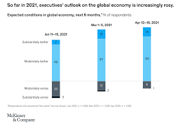 World Economy Geowizard Blog