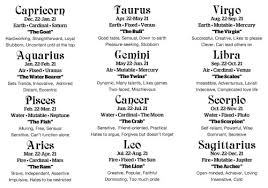 12 Zodiac Sign Personalities Leo Cancer Sign Aries Libra Zodiac Astrology Pisces Taurus Gemini Virgo Scorpio Sagittarius Capricorn Aquarius Horoscope Wtfzodiacsigns