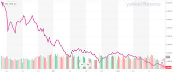 It's hard to say when the next housing market crash will be. We Are Now Officially In A Stock Market Bubble Seeking Alpha