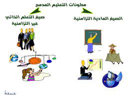 تعددت تعريفات التعليم المدمج وذلك باختلاف الرؤية له، فيعرفه الغريب زاهر إسماعيل بأنه توظيف المستحدثات التكنولوجية في الدمج بين الأهداف والمحتوى ومصادر وأنشطة التعلم وطرق توصيل المعلومات من خلال أسلوبي التعلم وجهاً لوجه والتعليم الإلكتروني لإحداث التفاعل بين عضو هيئة. Ø§Ù„ÙØ±Ù‚ Ø¨ÙŠÙ† ØªØ¹Ù„ÙŠÙ… Ø§Ù„Ø§Ù†ØªØ¸Ø§Ù… ÙˆØ§Ù„ØªØ¹Ù„ÙŠÙ… Ø§Ù„Ù…Ø¯Ù…Ø¬ Ù…ÙˆÙ‚Ø¹ Ù…Ù†ØµØªÙŠ Ø§Ù„ØªØ¹Ù„ÙŠÙ…ÙŠ
