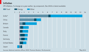 Costs Of Living Daily Chart Inflation