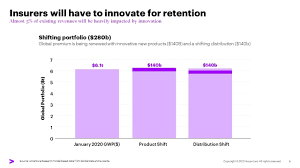 Senior manager or senior principal 7: Demand For Digital Services Could Displace 280b Of Traditional Insurance Premiums By 2025 According To Accenture Report My Techdecisions