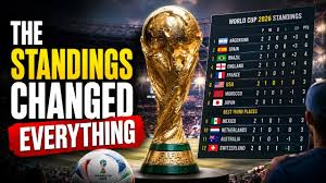 FIFA World Cup 2026 Standings Explained: Who Can Still Qualify? Mickey Gasper (MKdyUsAbVN)