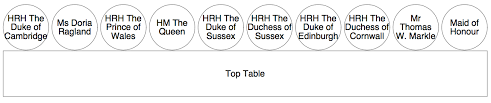 Royal Wedding Seating Plan