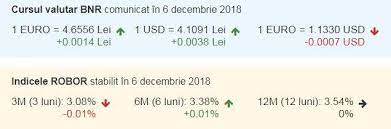 Currency pair of usd mdl indicates that how much us dollar costs in moldovan leu currency unit. Curs Valutar Bnr Azi 6 Decembrie 2018 Euro Este In Urcare