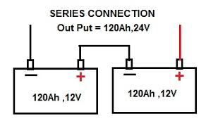 Calculate Size Of Inverter Battery Bank Electrical Notes