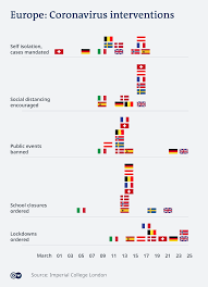 Coronavirus What Are The Lockdown Measures Across Europe Europe News And Current Affairs From Around The Continent Dw 14 04 2020