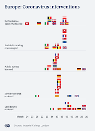 The lagos state government has suspended all government activities and declared lockdown for 72 hours due to growing violence in the state. Coronavirus What Are The Lockdown Measures Across Europe Europe News And Current Affairs From Around The Continent Dw 14 04 2020