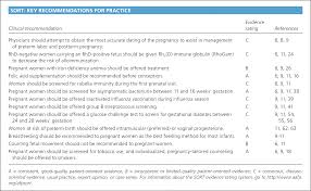 Update On Prenatal Care American Family Physician