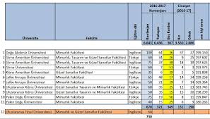 Yetki belgesi numarası olanlar 1 numaralı dilekçe. Http Doc Mimarlarodasi Org Assets Docs Mimarlar Odasi 5 Egitim Kurultay A4 Revised Onay Pdf