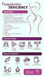 As a vital hormone, progesterone contributes to a number of important functions within the body. Pin By Tammy Hood On Fibromyalgia Progesterone Deficiency Adrenal Fatigue Remedies For Menstrual Cramps