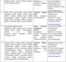 Download ssc chsl hall ticket /call letter, know the ssc chsl exam date & admit card release date, ssc chsl admit card 2021 officially available from ssc.nic.in check the dates & link below. Ssc Chsl Admit Card 2020 21 Released Download Ssc Chsl Tier I Admit Card Region Wise